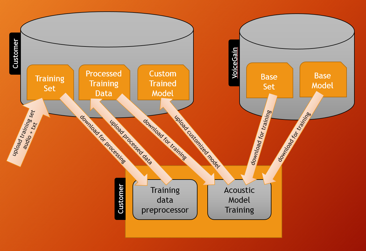 training-data-flow.PNG