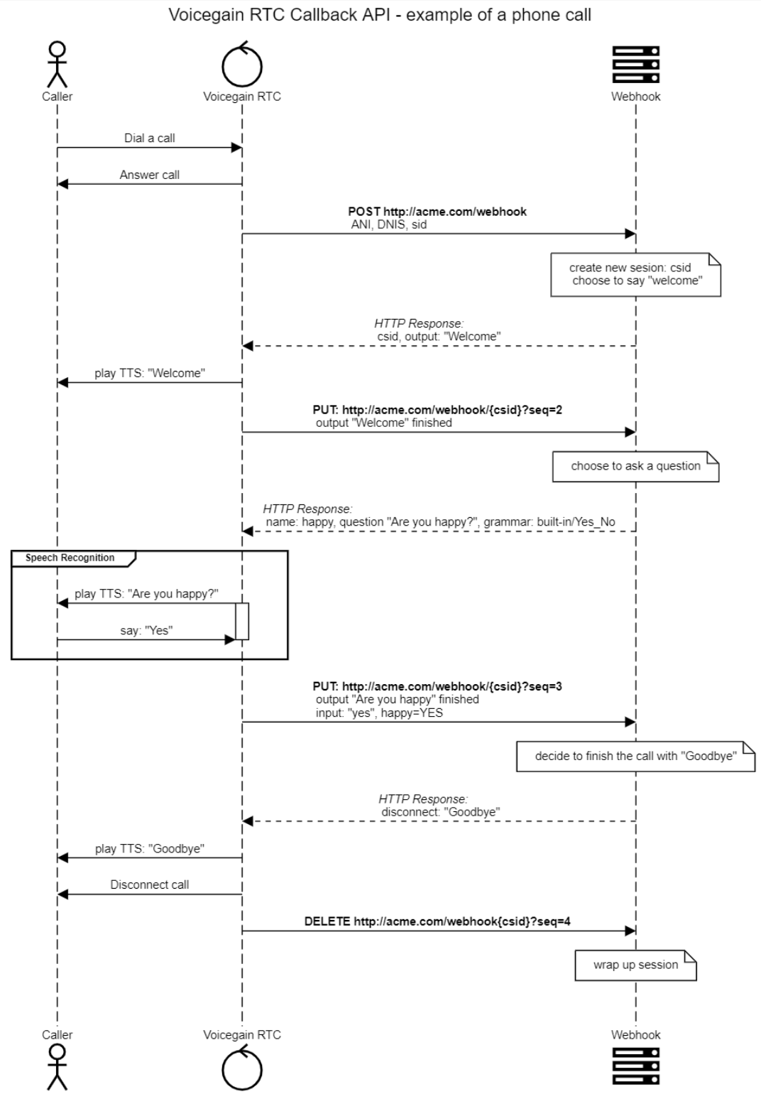 Sequence-Diagram-RTC.PNG