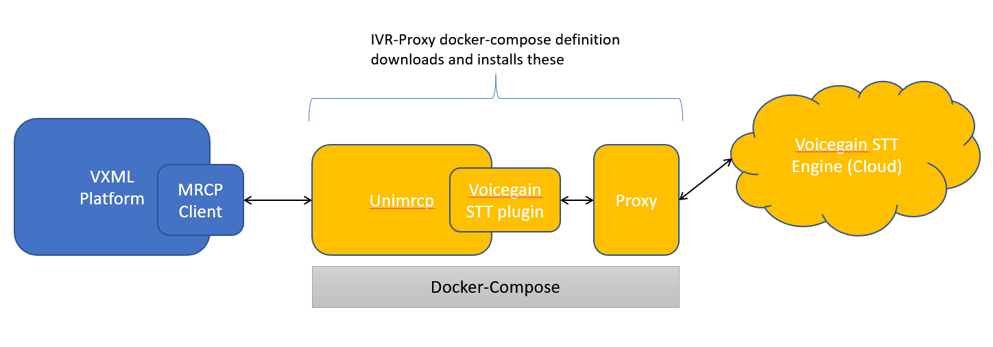 ivr-proxy-setup.PNG